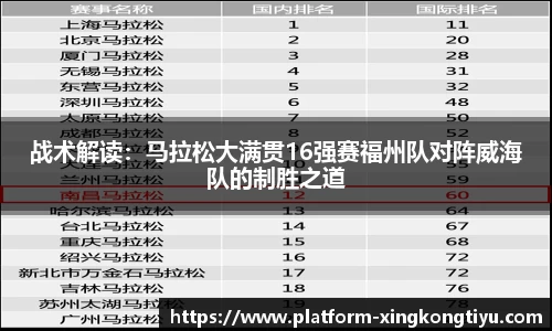 战术解读：马拉松大满贯16强赛福州队对阵威海队的制胜之道